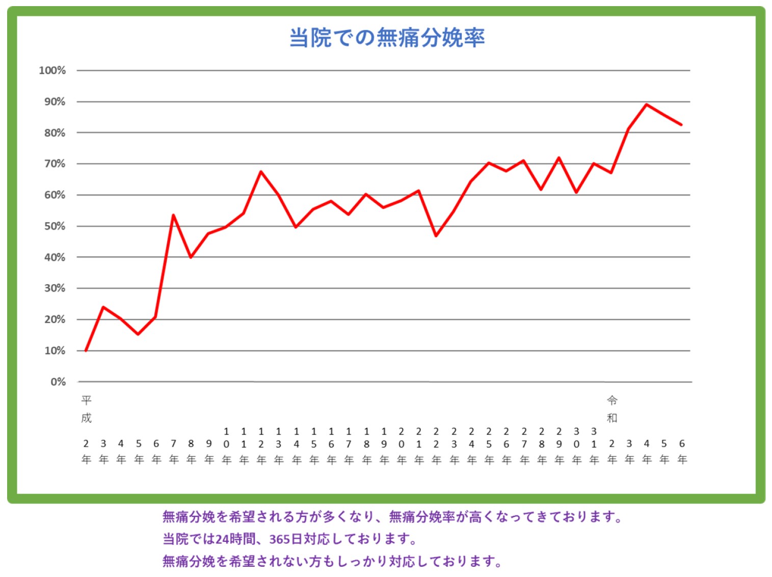 分娩総数グラフ
